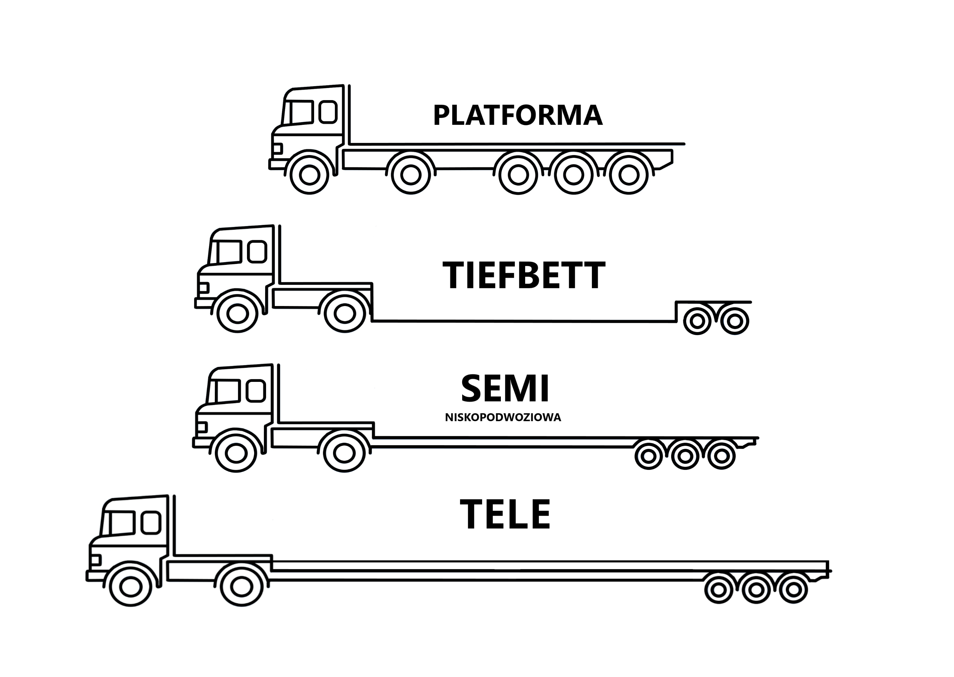 transport niskopodwoziowy wykonywany różnymi naczepami